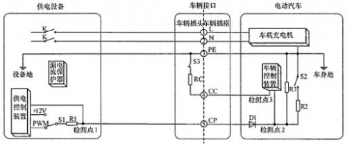 充電樁