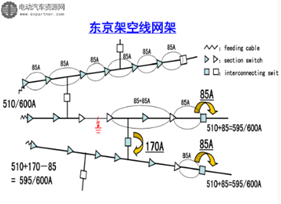 充電樁