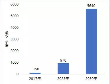 充電樁建設(shè)