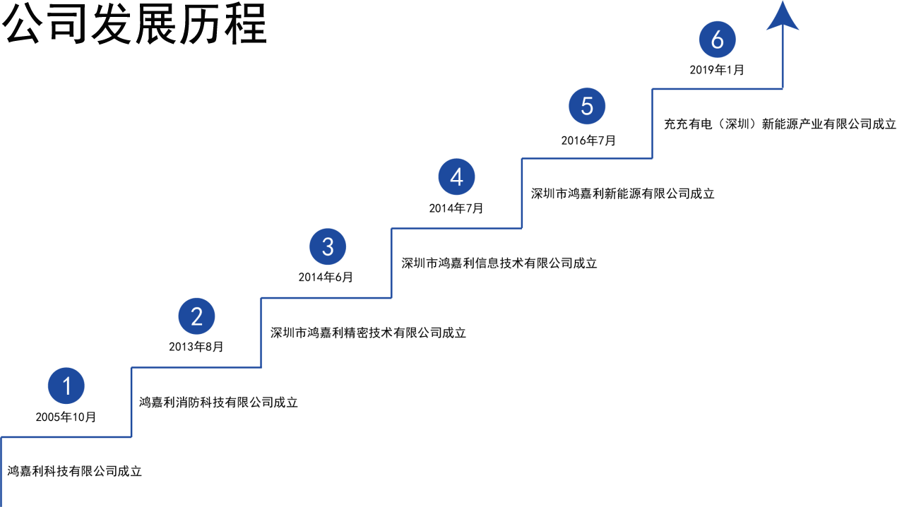 公司發(fā)展歷程.png