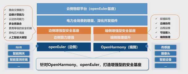 2024開放原子開源生態(tài)大會(huì)圓滿落地，鴻嘉利加入“電鴻”生態(tài)協(xié)同發(fā)展(圖5)