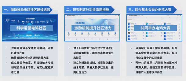 2024開放原子開源生態(tài)大會(huì)圓滿落地，鴻嘉利加入“電鴻”生態(tài)協(xié)同發(fā)展(圖7)