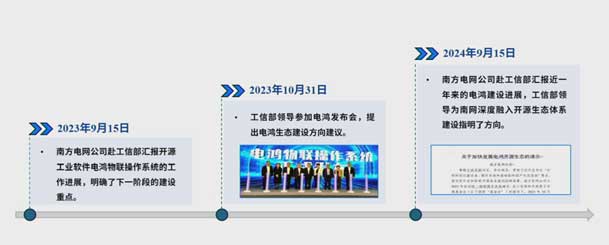 2024開放原子開源生態(tài)大會(huì)圓滿落地，鴻嘉利加入“電鴻”生態(tài)協(xié)同發(fā)展(圖4)