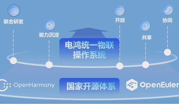 2024開放原子開源生態(tài)大會(huì)圓滿落地，鴻嘉利加入“電鴻”生態(tài)協(xié)同發(fā)展(圖2)