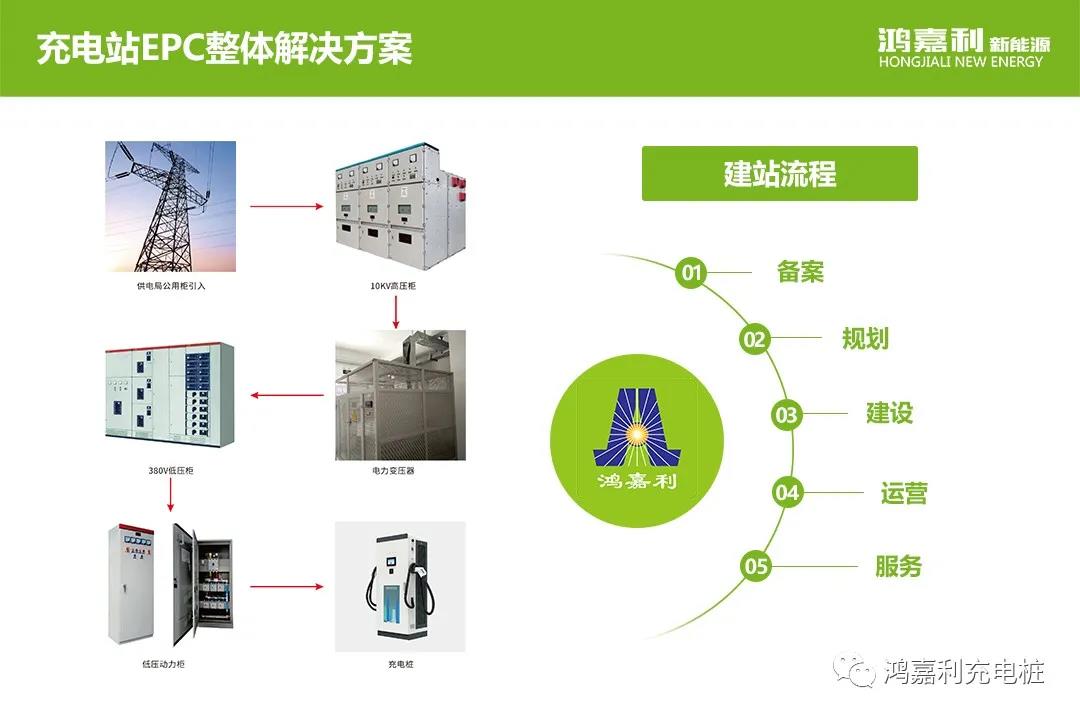 感恩有您，鴻嘉利新能源2021深圳國際充電站（樁）設(shè)備展完美落幕(圖8)