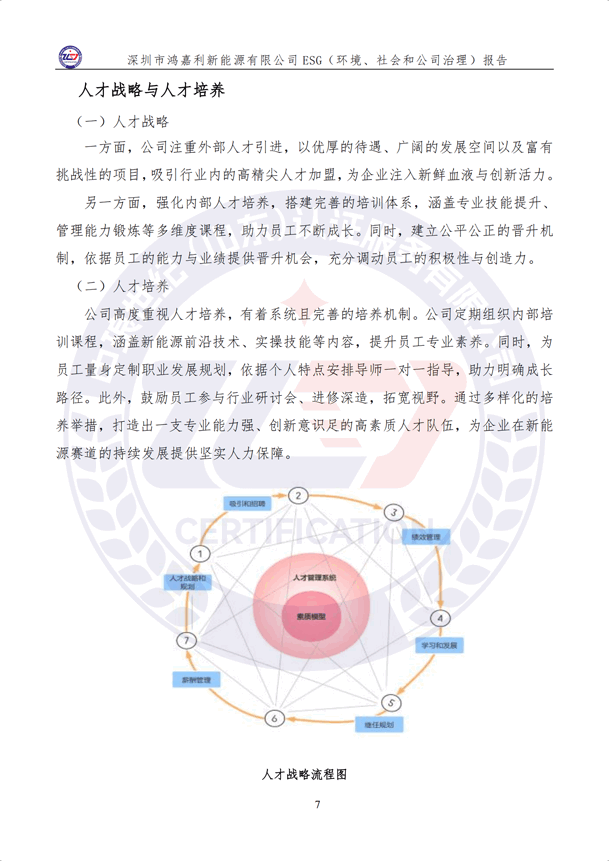 ESG（環(huán)境、社會和公司治理）報告_12.png