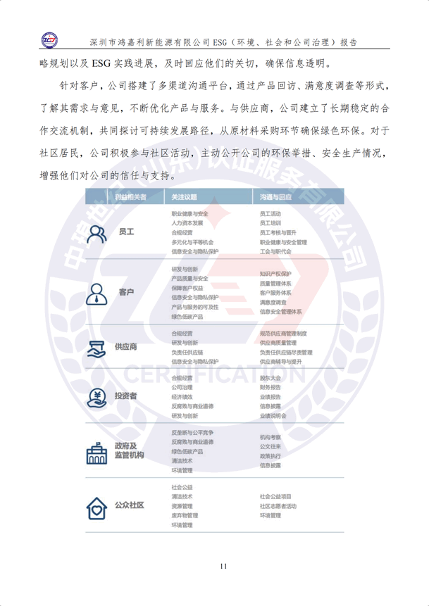 ESG（環(huán)境、社會和公司治理）報告_16.png