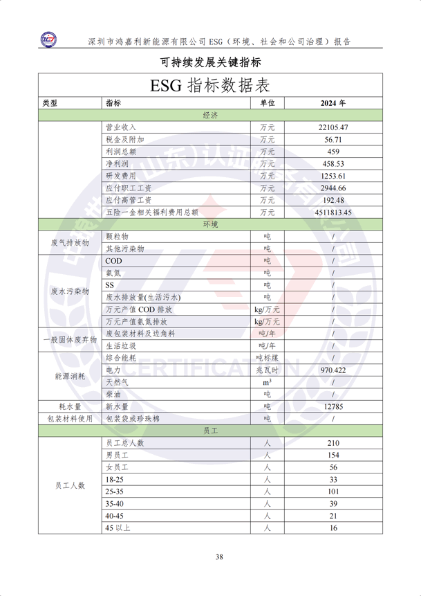 ESG（環(huán)境、社會和公司治理）報告_43.png