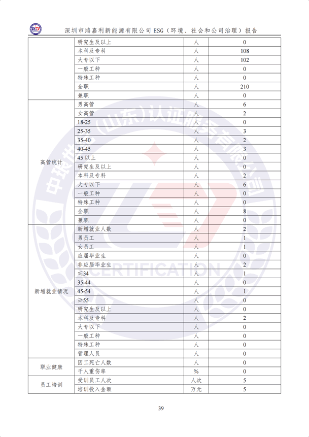 ESG（環(huán)境、社會和公司治理）報告_44.png