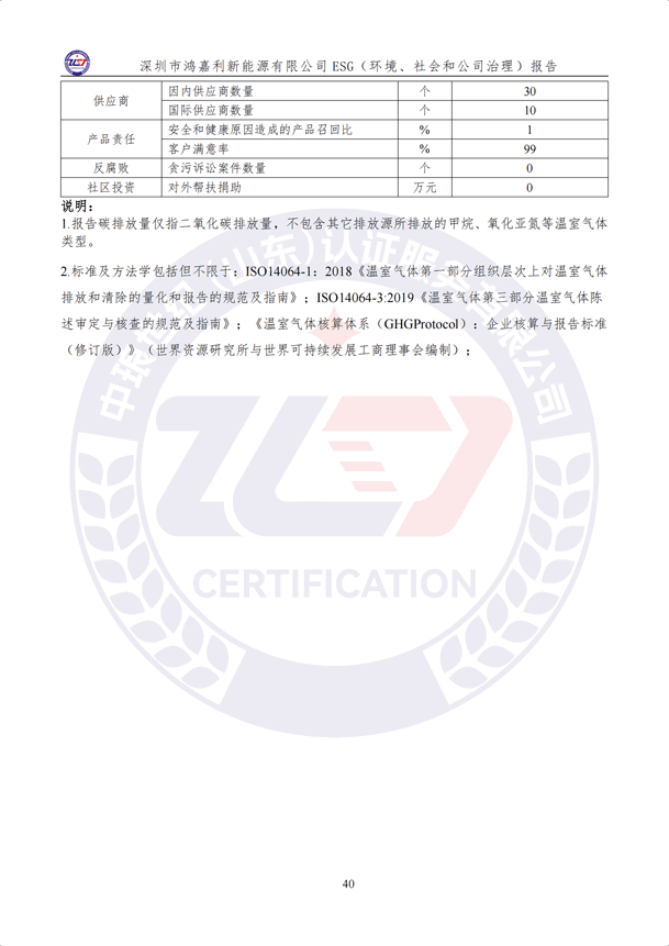 ESG（環(huán)境、社會和公司治理）報告_45.png