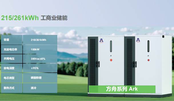 工商業(yè)儲能的市場發(fā)展和前景如何？