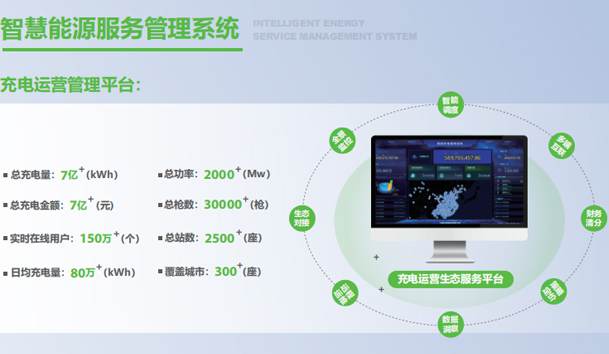 汽車充電樁如何進行維護？